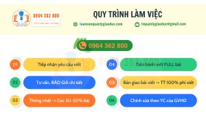QUY TRÌNH LÀM VIỆC-VIẾT LUẬN VĂN THẠC SĨ QUẢN LÝ GIÁO DỤC